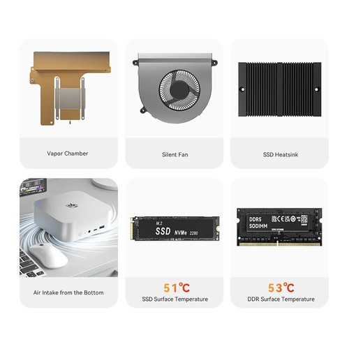 Gaming PC with AMD Ryzen 7 32G DDR5 1T NVME PCIe4.0 SSD 2.5Gbps Desktop Computer - Picture 15 of 25