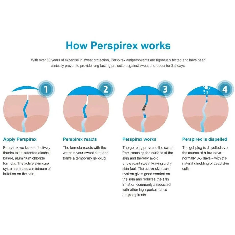 1-12 PACK 20 ml Antitranspirante Perspirex Roll-On Fuerte Comodidad Control Original Foto 4 de 4