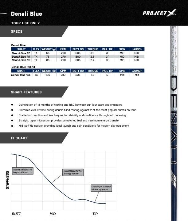 Tour Issue Project X Denali Blue Driver Shaft - 60TX - Built Tour Issue Project X Denali Blue Driver Shaft - 60TX - Built