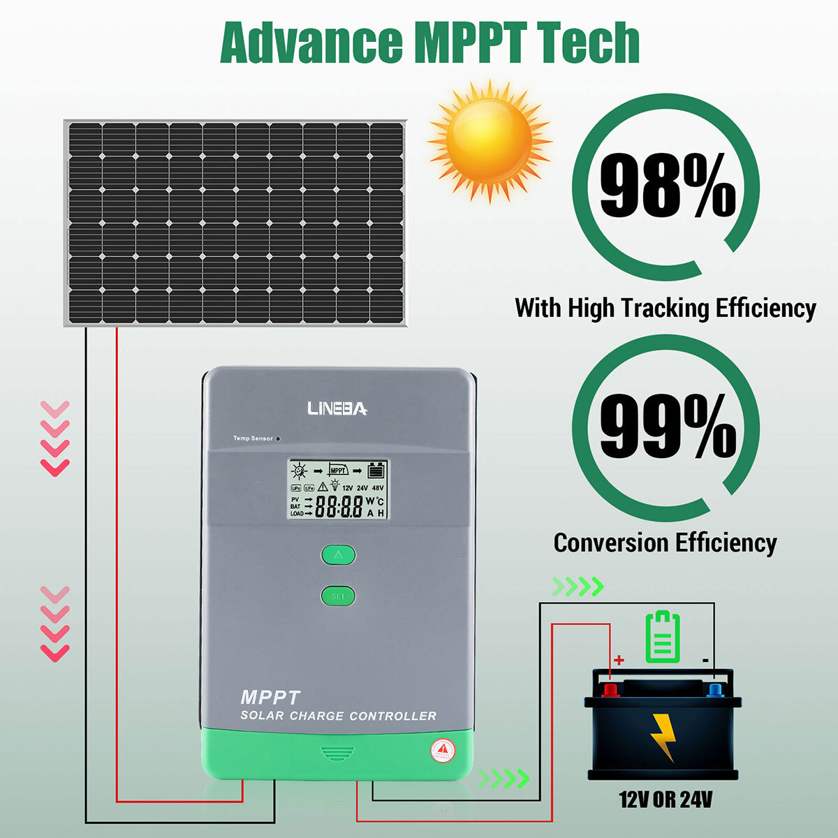 5200W Max.100A MPPT Solar PV Regulators 12V 24V 36V 48V 5200W Max.100A MPPT Solar PV Regulators 12V 24V 36V 48V