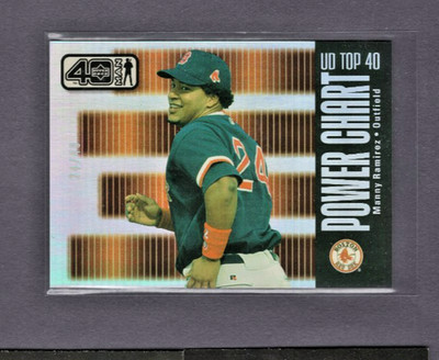 2002 UPPER DECK 40 MAN ELECTRIC RAINBOW FOIL #1123 MANNY RAMIREZ JERSEY #24/40