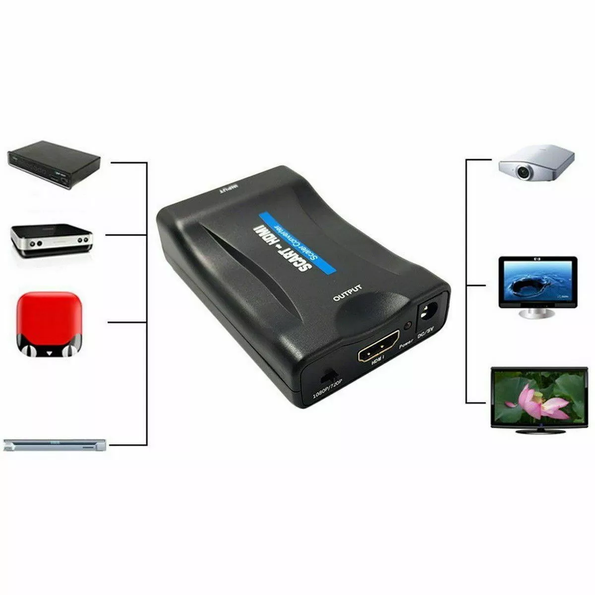 De Convertidor Euroconector Para HDMI Adaptador Vídeo Audio Estéreo TV  1080P HD