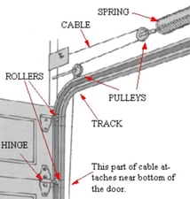 7 Foot Garage Door Extension Spring Setup for 100lb door
