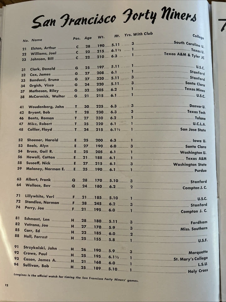 1948 AAFC Program San Francisco Forty Niners Cleveland Browns, November 28, 1948 - Image 2 of 3