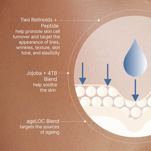 NuSkin Nu Skin ageLOC Tru Face Peptide Retinol Complex - NEW PRODUCT - 11/26 - Picture 8 of 9