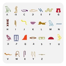 FINGERINSPIRE Alphabet Stencil for Painting - 11.8x11.8 inch Hollowed Hierogl...