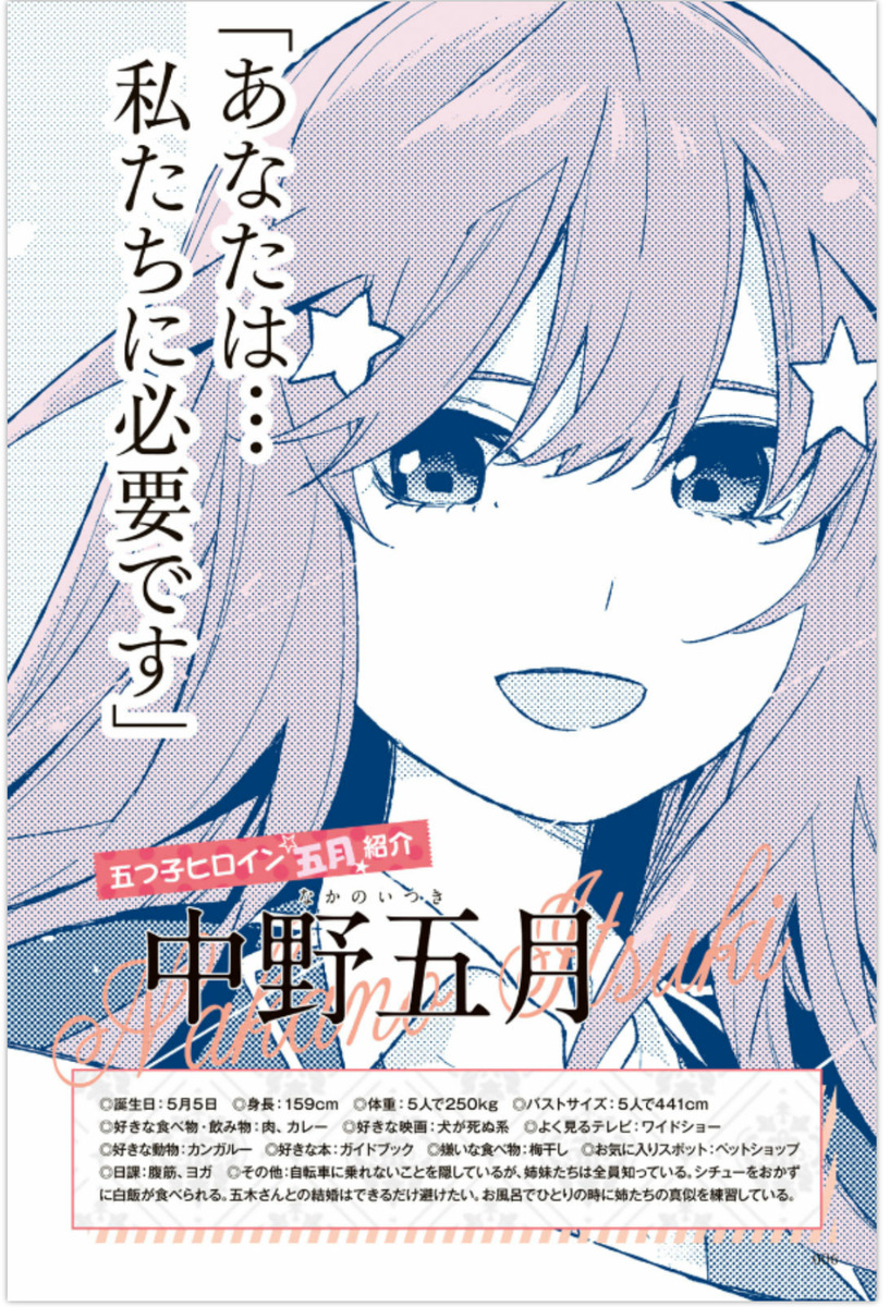 Itsuki Nakano The Quintessential Quintuplets Character Book Japan manga NEW