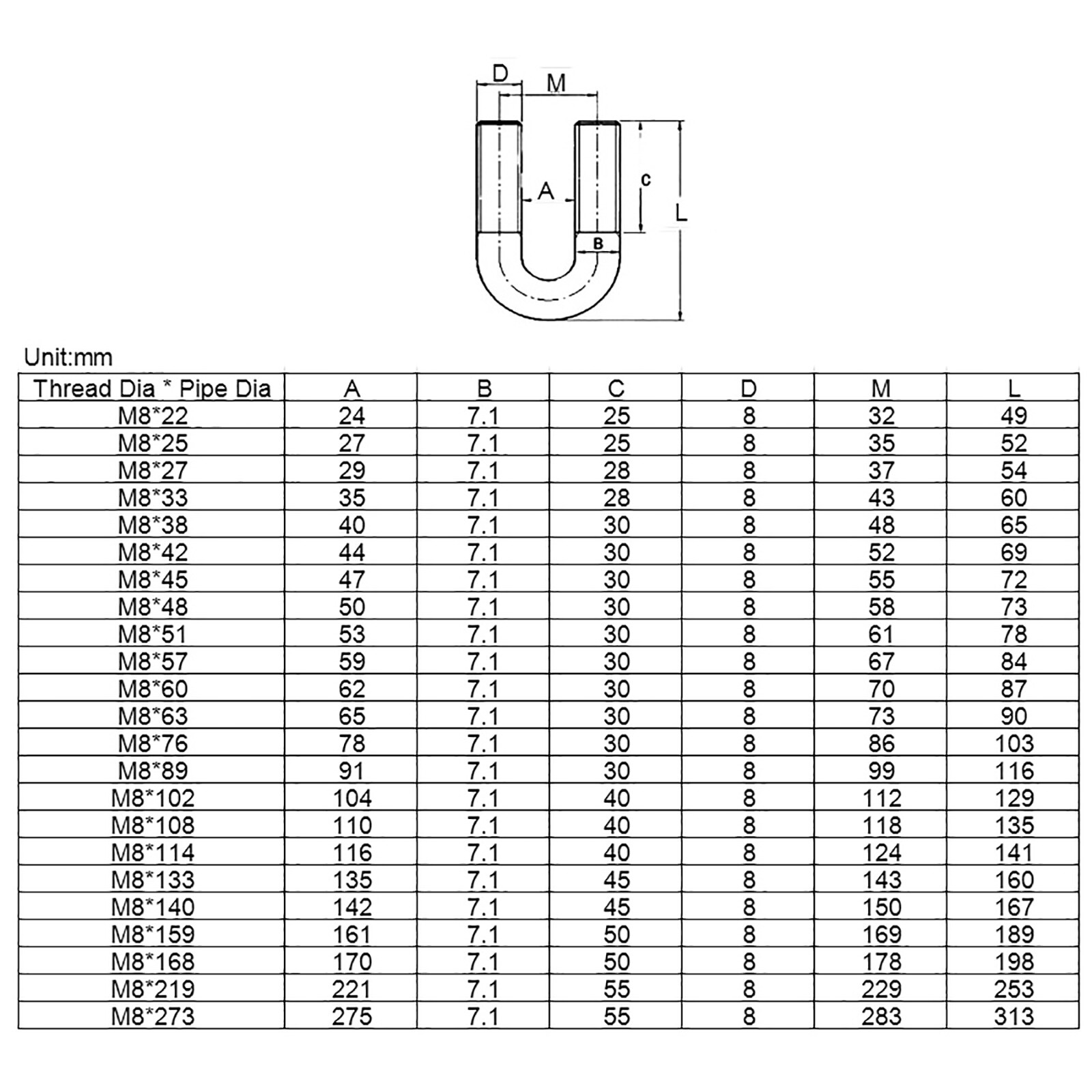 PLCatis Bügelbolzen 2 Stück U Bolzen M6 X 90mm Edelstahl U-Bügel Silber Gewindebügel Mit