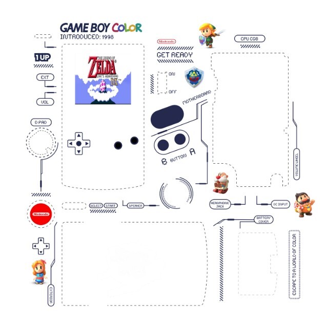 GBC Zelda Teardown Template - Quadro Smontato Game Boy Color DIY