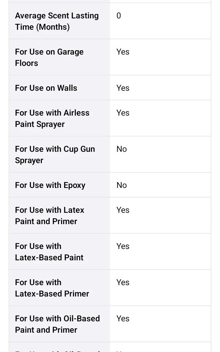 Microban Resistant Mold and Mildew Paint & Stain Additive 1.5 Fluid