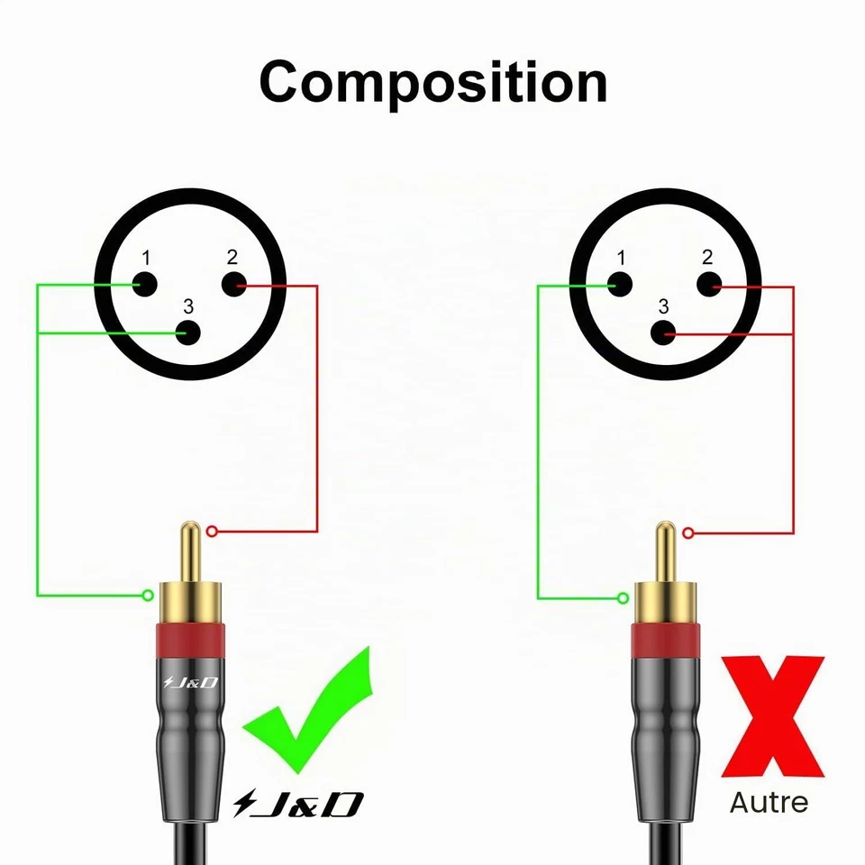 2 RCA Mâle vers 2 XLR Femelle Câble, Câble Audio HiFi Asymétrique Double XLR ... - Photo 2/4
