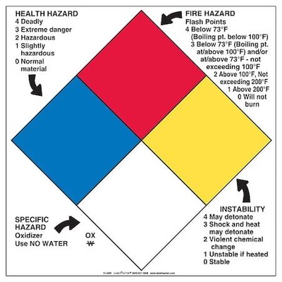 Labelmaster H-L96r Nfpa Diamond Sign,15Inx15in,Vinyl | eBay