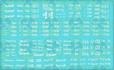 Decals für Hunte und Förderwagen DDR 1:87 G...