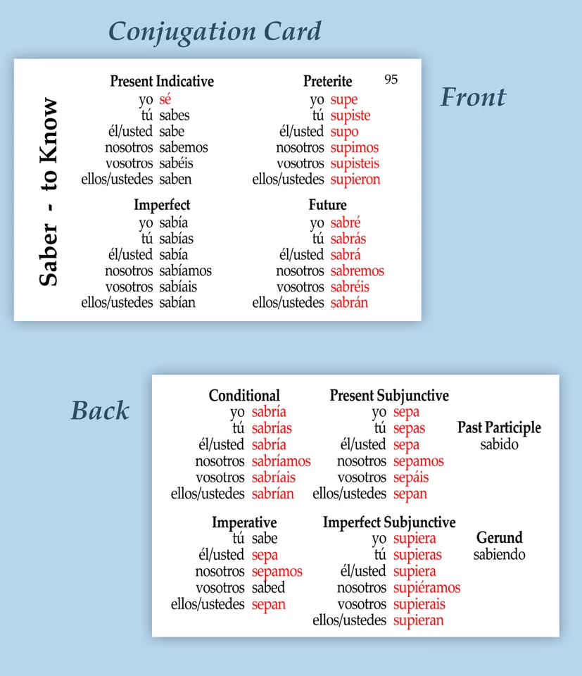 101 Spanish Verb Flashcards:  Conjugations - Image 4 of 4