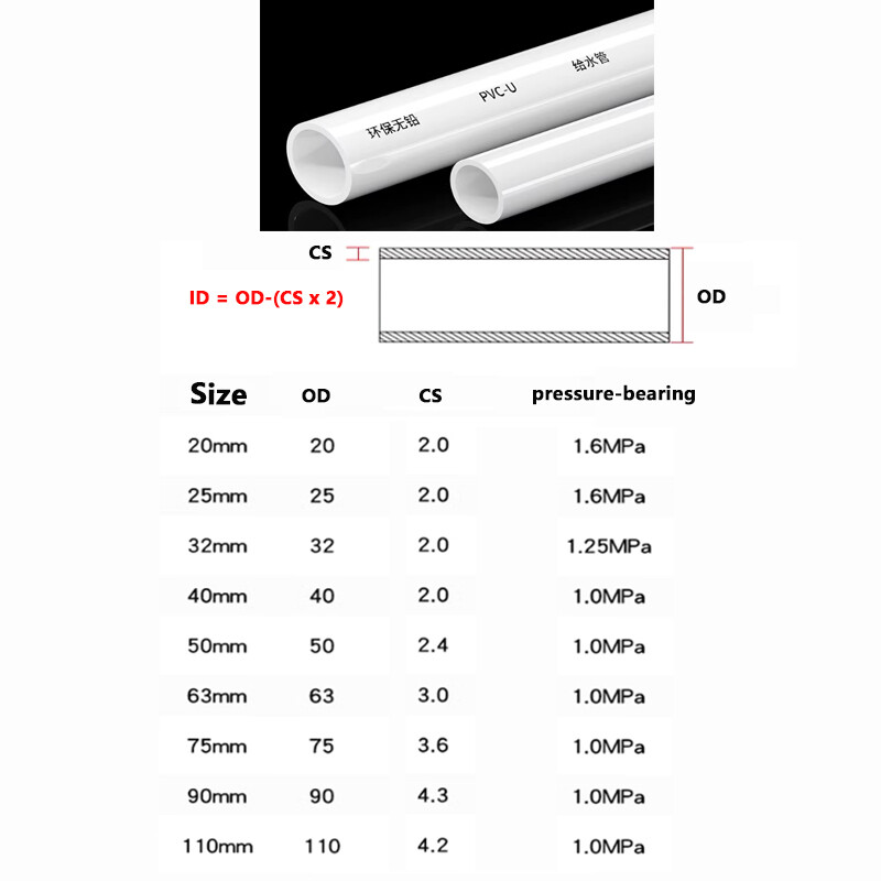 PVC Metric Plumbing Fittings Pipe For Aquarium Fish Tank Pond Solvent ...