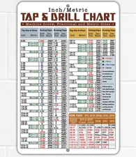 Tap & Drill Metric Conversion Chart Metal Sign Machinist Workshop Wall Art