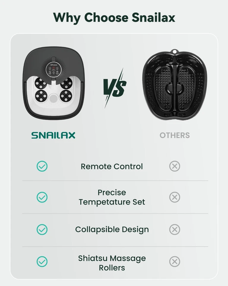 Snailax Shiatsu Foot Spa Bath Massager with Heat Foot Soake Tub Remote Control - Image 2 of 4