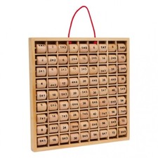 Multiplication Table - Rio