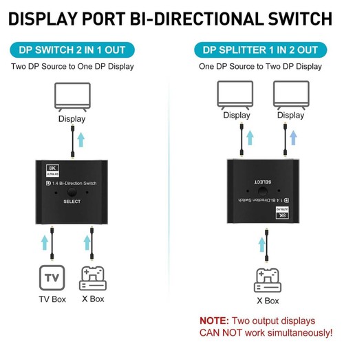 HD Bi-directional Splitter Switcher 2X1 1X2 8K 4K DP 1.4 Displayport Switch - Picture 5 of 15