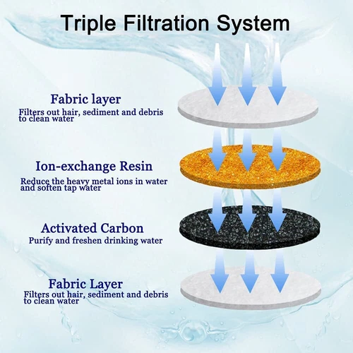 Pet Activated Carbon Filters Round Replacement for Dog Cat Kitty Water Fountain - Picture 14 of 19