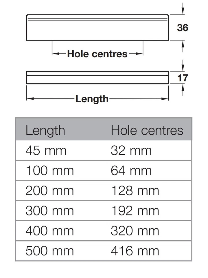 Profile Handle Kitchen Bathroom Cabinet Cupboard Drawer CURVE Aluminium Hafele - Image 3 of 4