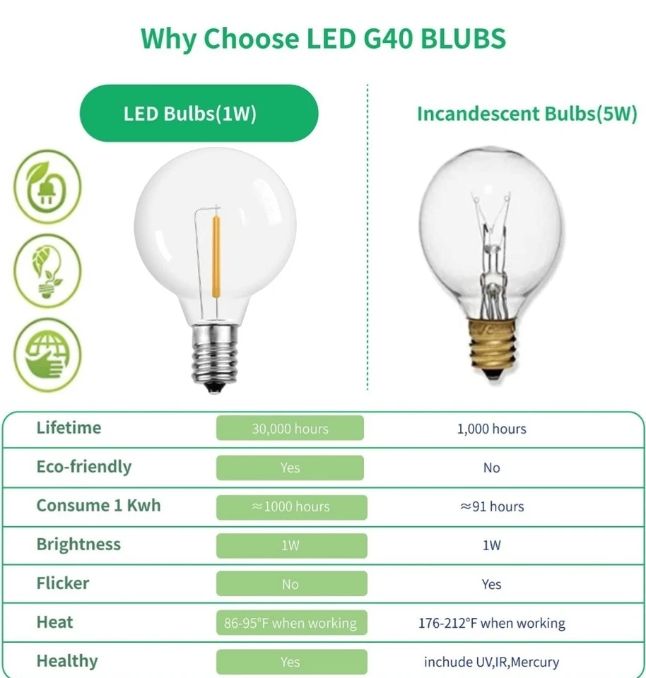 G40 Led Replacement Light Bulbs, E12 Screw Base Shatterproof Globe Bulbs  - Image 3 of 4