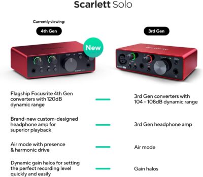 Focusrite Scarlett Solo 4th Gen USB Audio Interface Guitarist Vocalist Producer