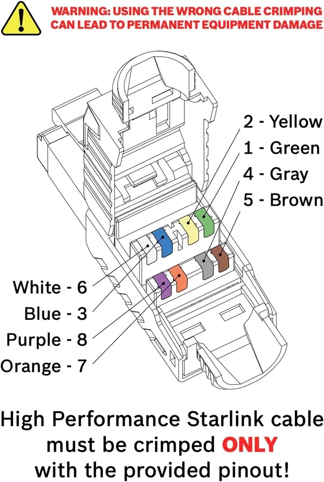 YAOSHENG 320W PoE Injector for Starlink HP (Starlink High Performance) - Image 4 of 4