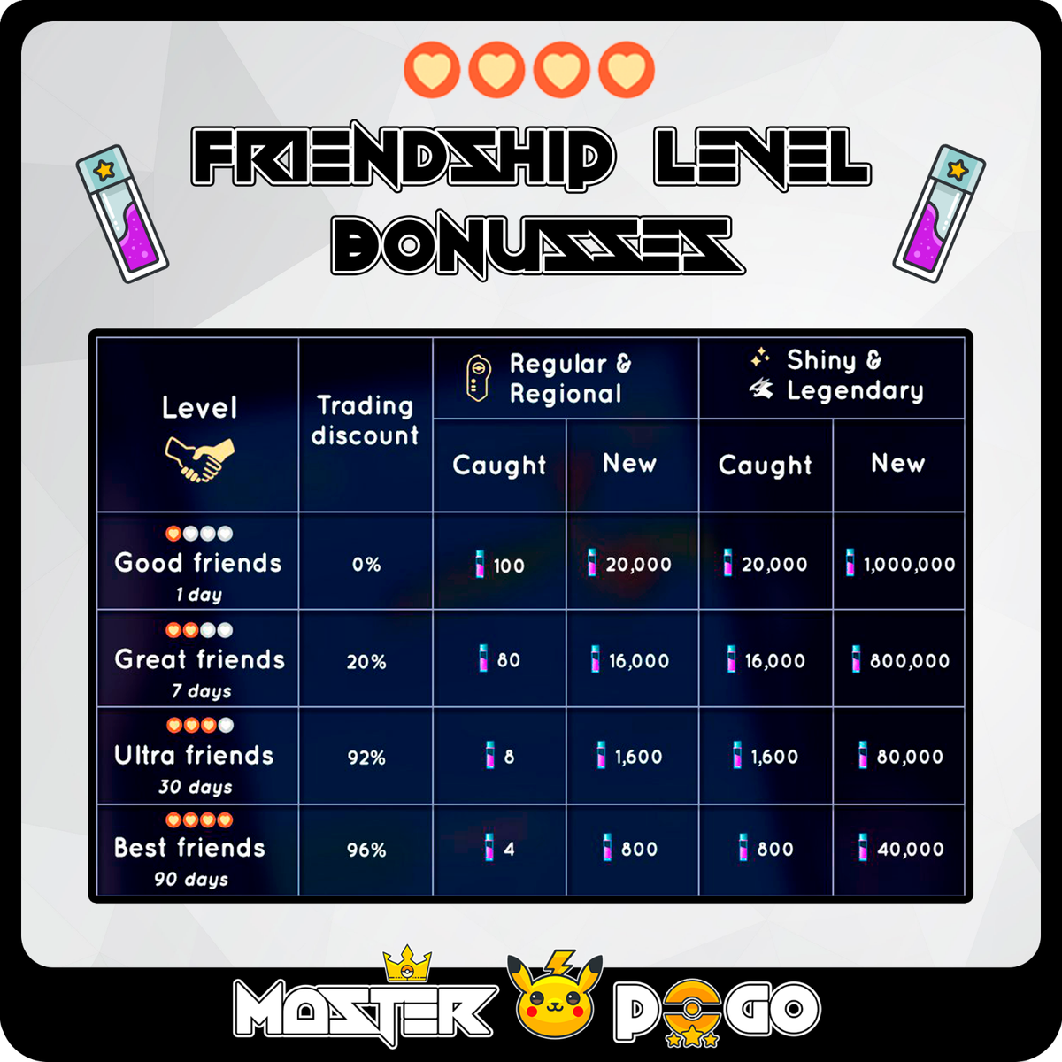 Pokémon Go Kangaskhan Guide - Pocket Tactics - Foto 4