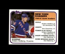 1981-82 TOPPS HOCKEY #58 NEW YORK RANGERS TEAM LEADERS