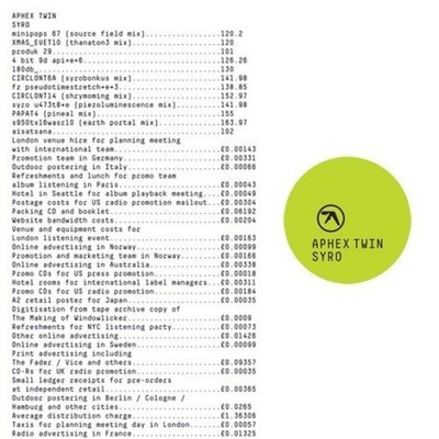 Aphex Twin - Syro Vinyl 3LP + Digital | Warp, Richard D.