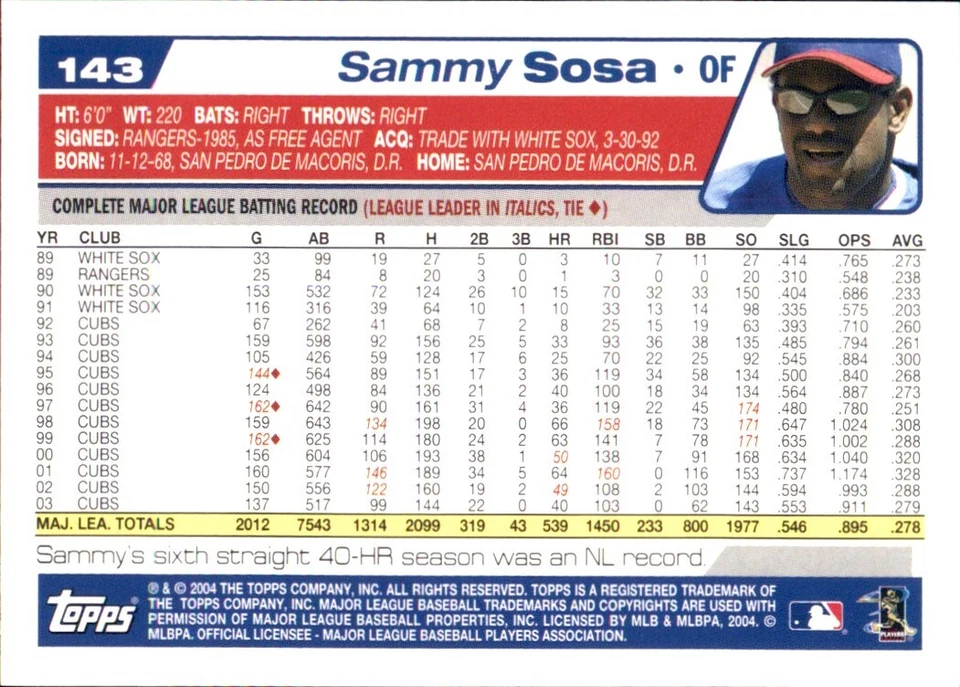 2004 Topps OPENING DAY #2 - #162 ⚾ YOU PICK YOUR FAVS 🧢 MLB BASEBALL CARDS - Image 2 of 4