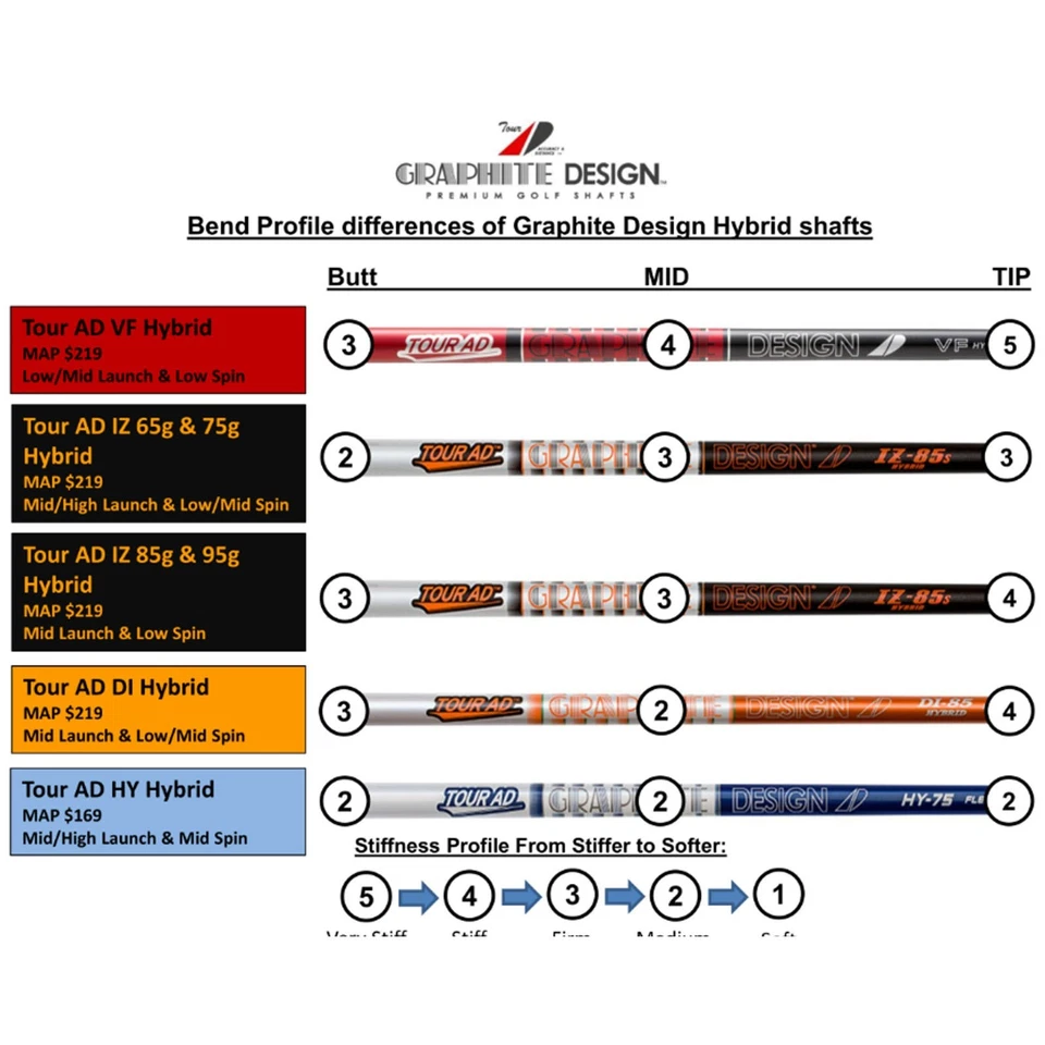 New Graphite Design TOUR AD DI Hybrid  Shaft  Choose  Weight/ Flex/ Adapter - Image 3 of 4