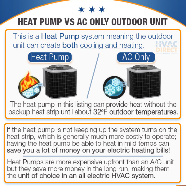 2.5 Ton 14.5 SEER ACiQ-Heil by Carrier Heat Pump AC Split System Builder  Kit | eBay