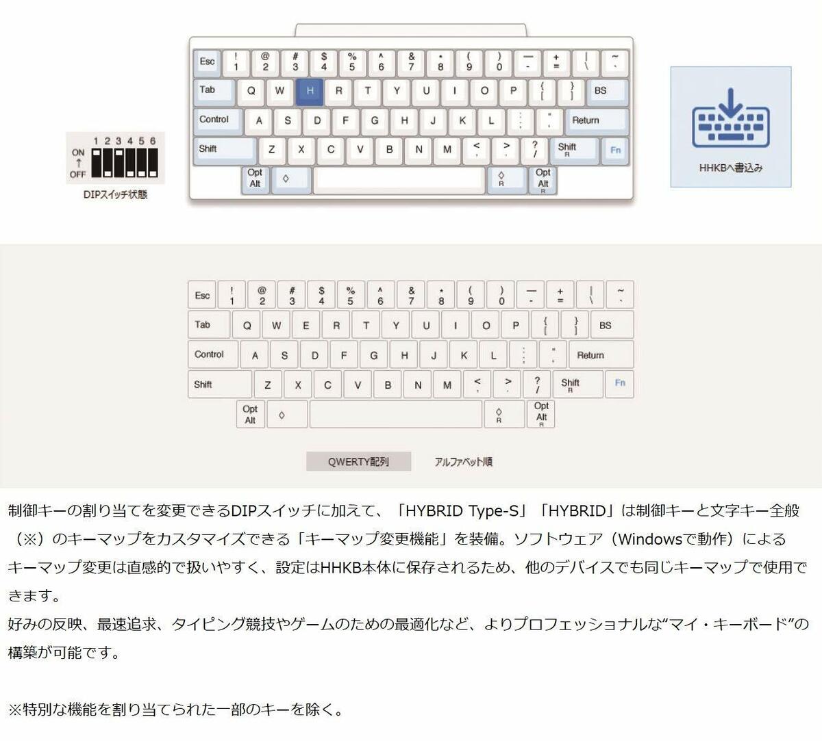 スイッチ HHKB Professional HYBRID Type-S 無刻印 US配列の通販 by 川村's shop｜ラクマ スマホ 