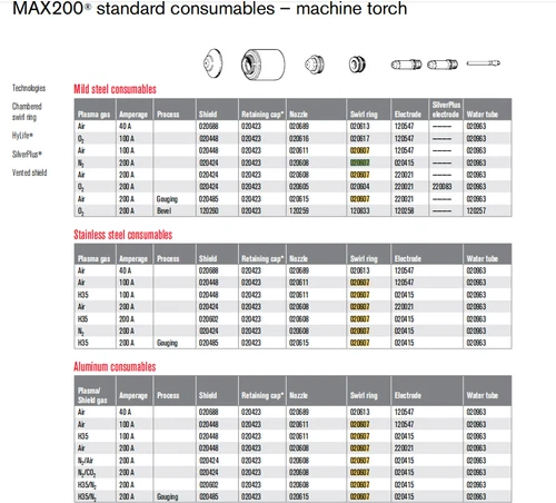5Pc 020607 Plasma Swirl Ring For MAX200 standard consumables machine torch - Picture 2 of 2