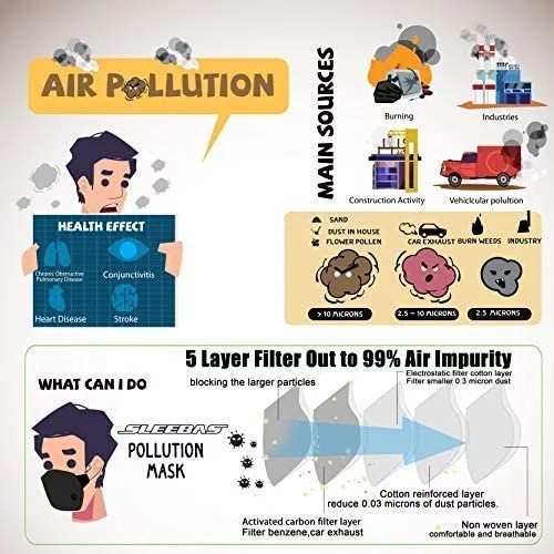 2x Sports Worksite Half Face Cover Mask Respirator Anti Air Pollution Facepiece