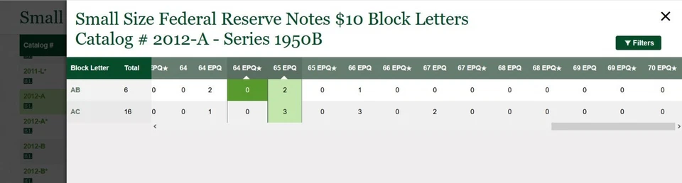 1950B $10 Federal Reserve Note PMG 65EPQ 2nd finest Boston AB Block Fr 2012-A - Image 2 of 4