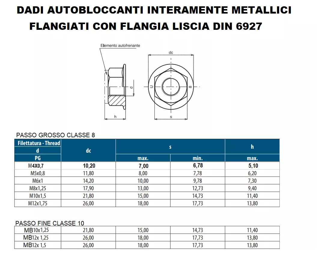 70 Dadi Autobloccanti Con Flangia In Acciaio Inox | Set M3 M4 M5 M6 M8 | Per Mobili, Meccanica, Bici - Foto 11