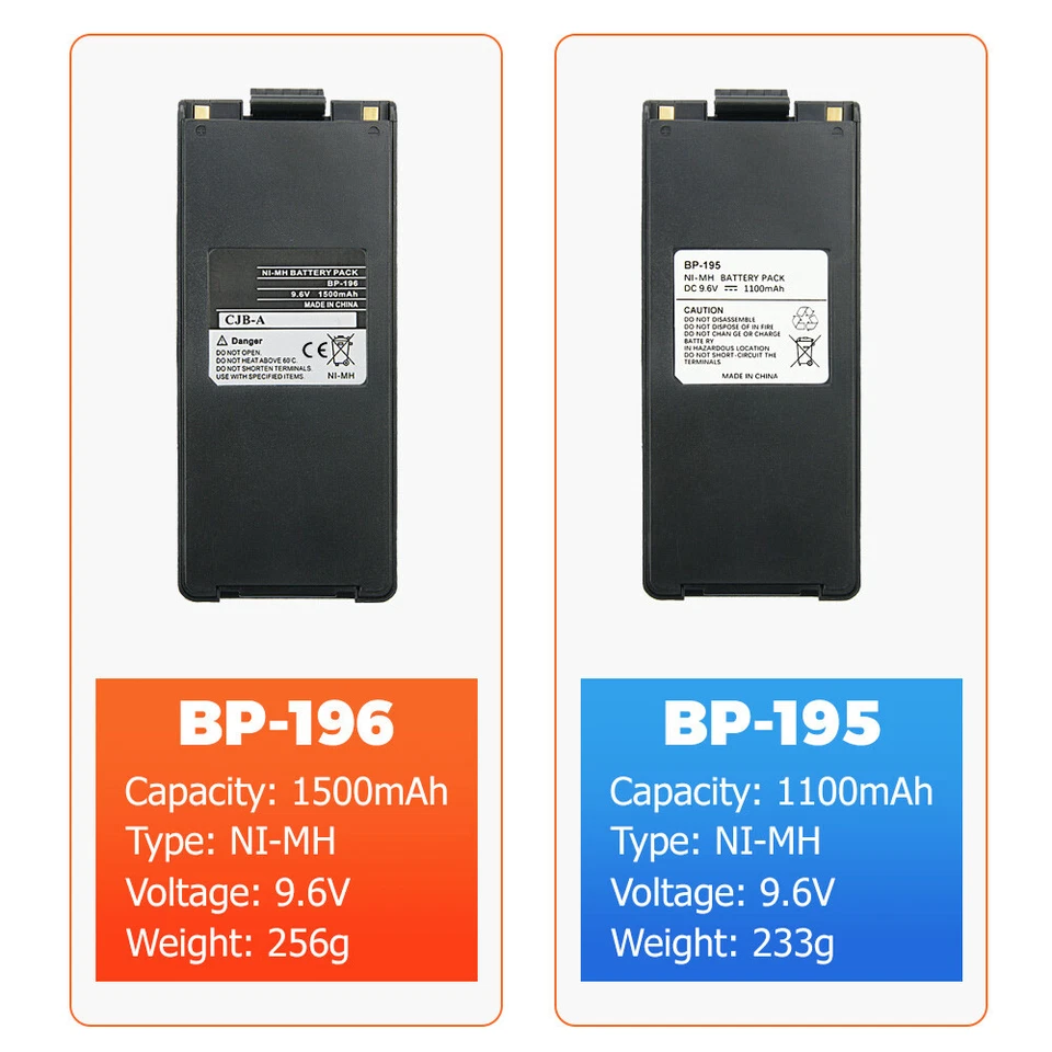 10PC BP-196 Replacement Battery for ICOM Radio IC-A4 IC-A4C IC-A4E IC-F3 IC-F3S - Image 3 of 4