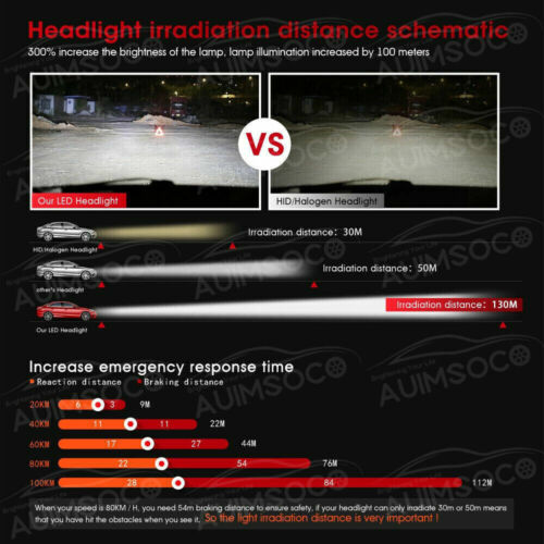 H13 9008 LED Headlight Bulbs Kit 10000W 1000000LM Hi/Lo Beam Super White Bright - Picture 2 of 12
