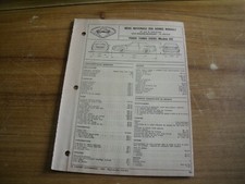 Revue technique Renault FUEGO