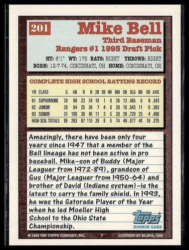 Mike Bell *ROOKIE CARD* (RC) 1994 Topps #201 - Picture 2 of 2
