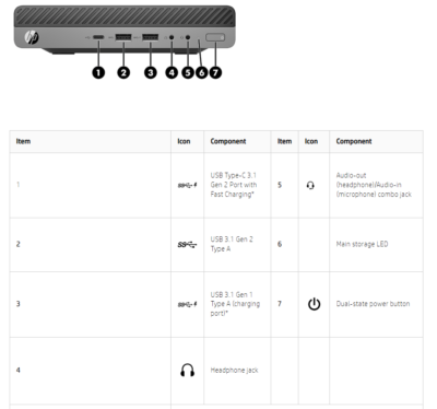 HP EliteDesk 800 G5 Mini i9-9900T | up to 64GB RAM | 2TB SSD
