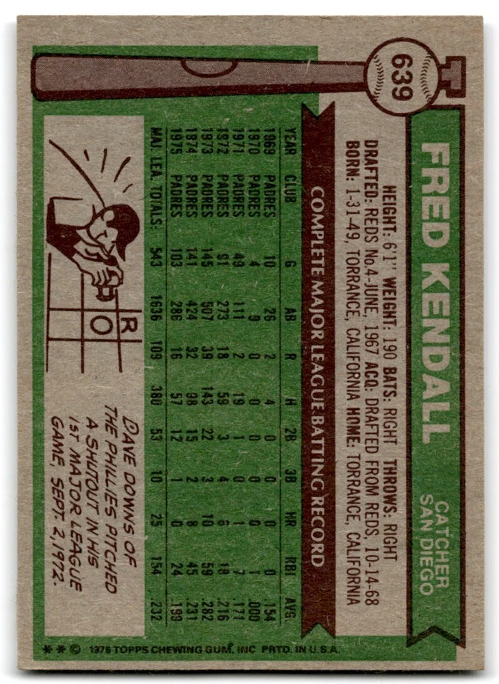 1976 Topps Fred Kendall . San Diego Padres #639 - Image 2 of 2