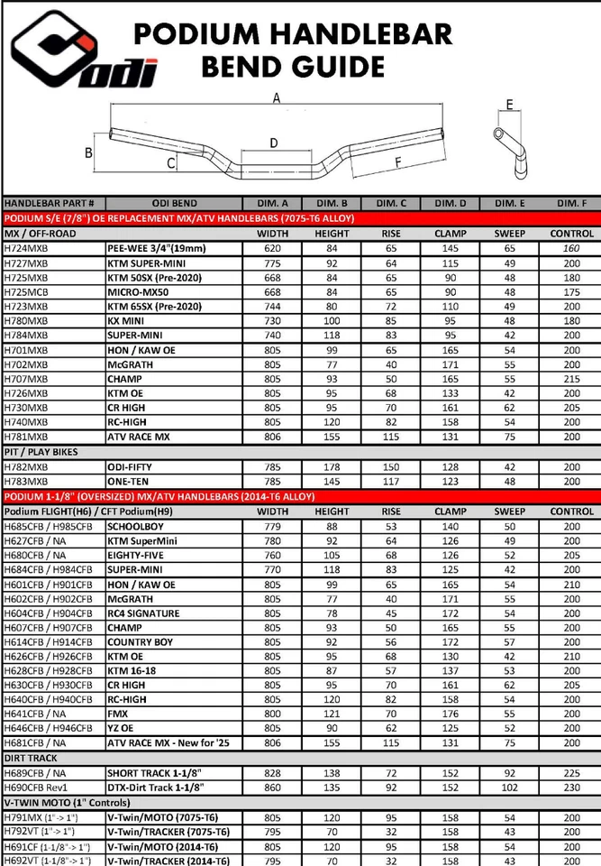 ODI H604CFB Podium Flight 1 1/8" handlebar RC4 Signature - Image 2 of 4