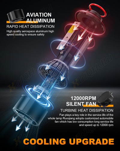 For 2015-2021 2022 2023 Ford F150 LED Headlight Hi/Lo Beam Fog Light Bulbs - Foto 7 di 21