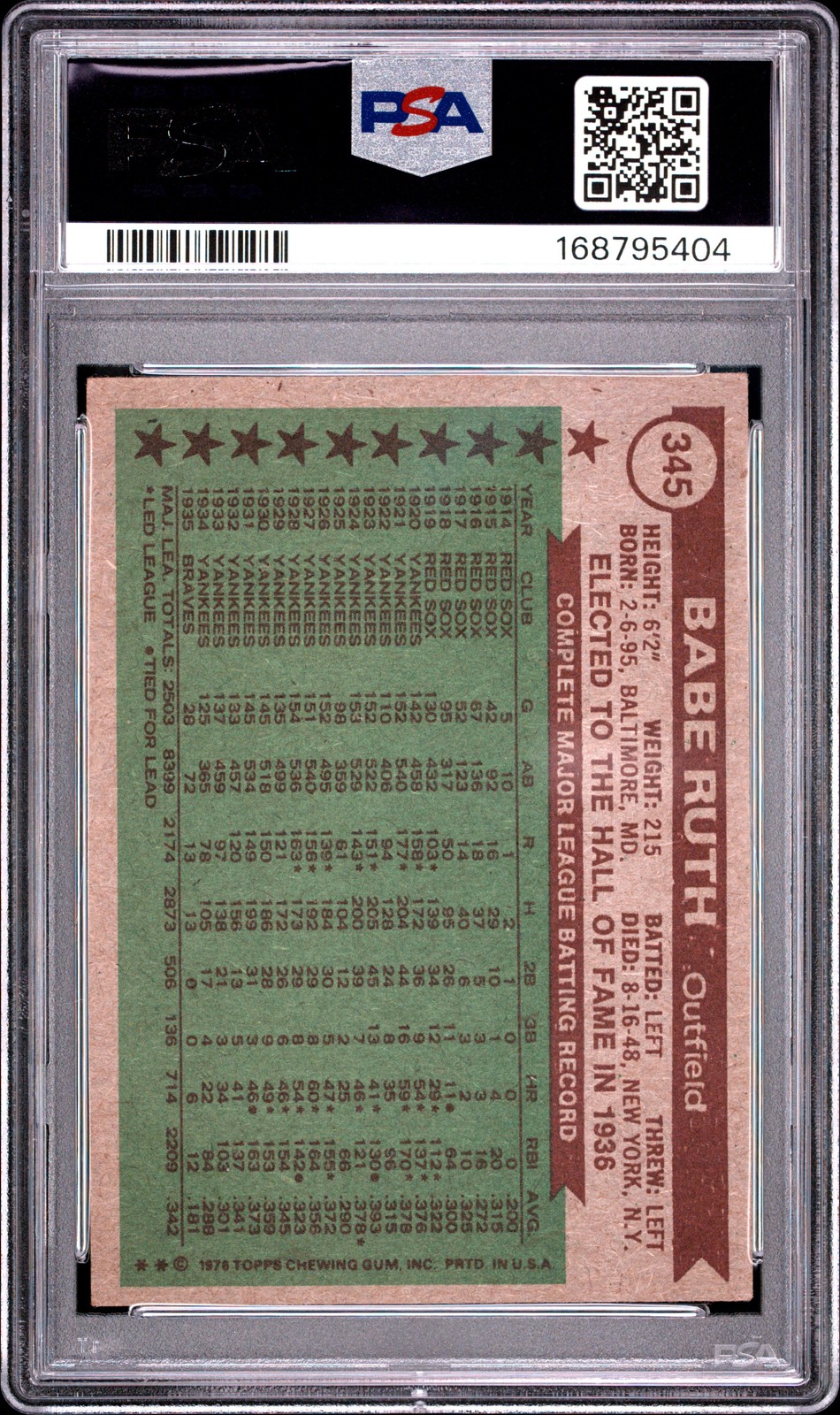 1976 TOPPS ALL TIME ALL-STAR #345 BABE RUTH PSA 2 view 2