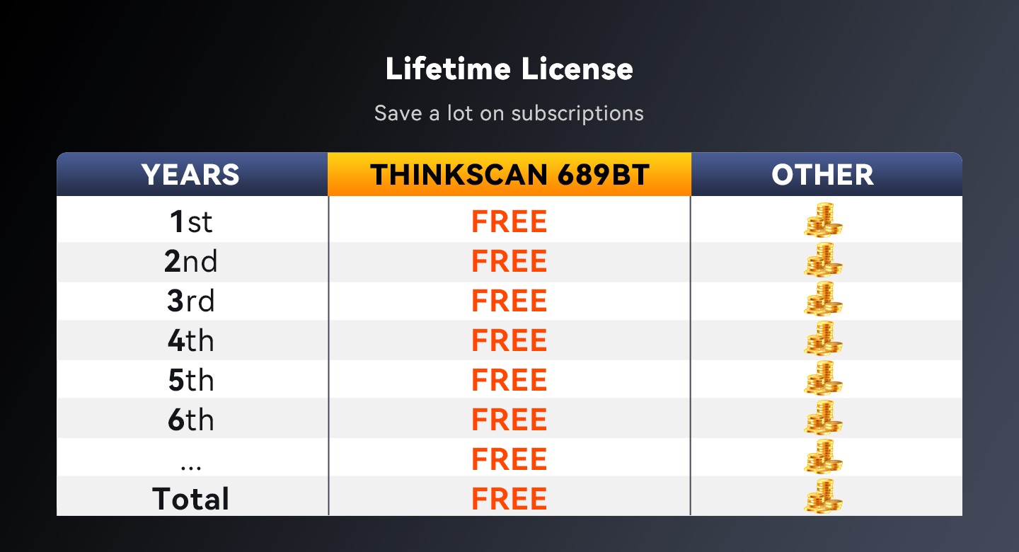 Thinkscan 689BT automotive scan tool All System Bidirectional OBD2 Diagnostic