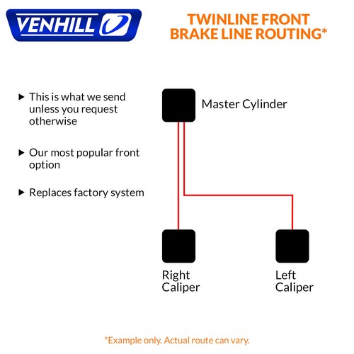 Honda 919 900 Hornet 2002-2007 Front Braided Stainless Brake Lines by Venhill - Picture 6 of 7